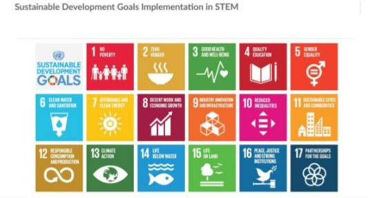 Sustainable Development Goals Implementation in STEM